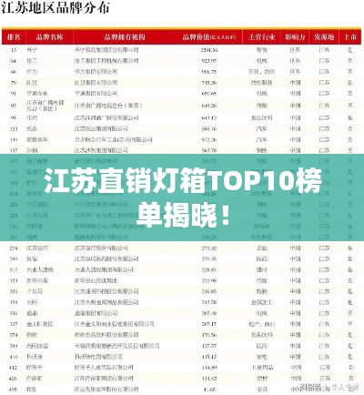 江苏直销灯箱TOP10榜单揭晓!