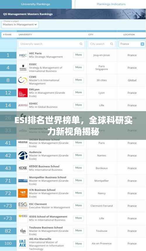 ESI排名世界榜单,全球科研实力新视角揭秘