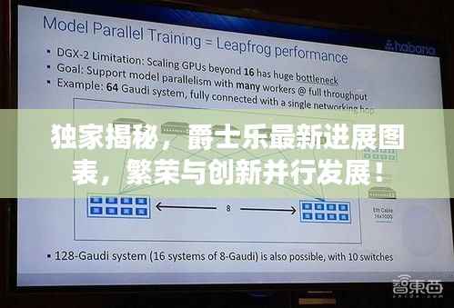 独家揭秘,爵士乐最新进展图表,繁荣与创新并行发展!